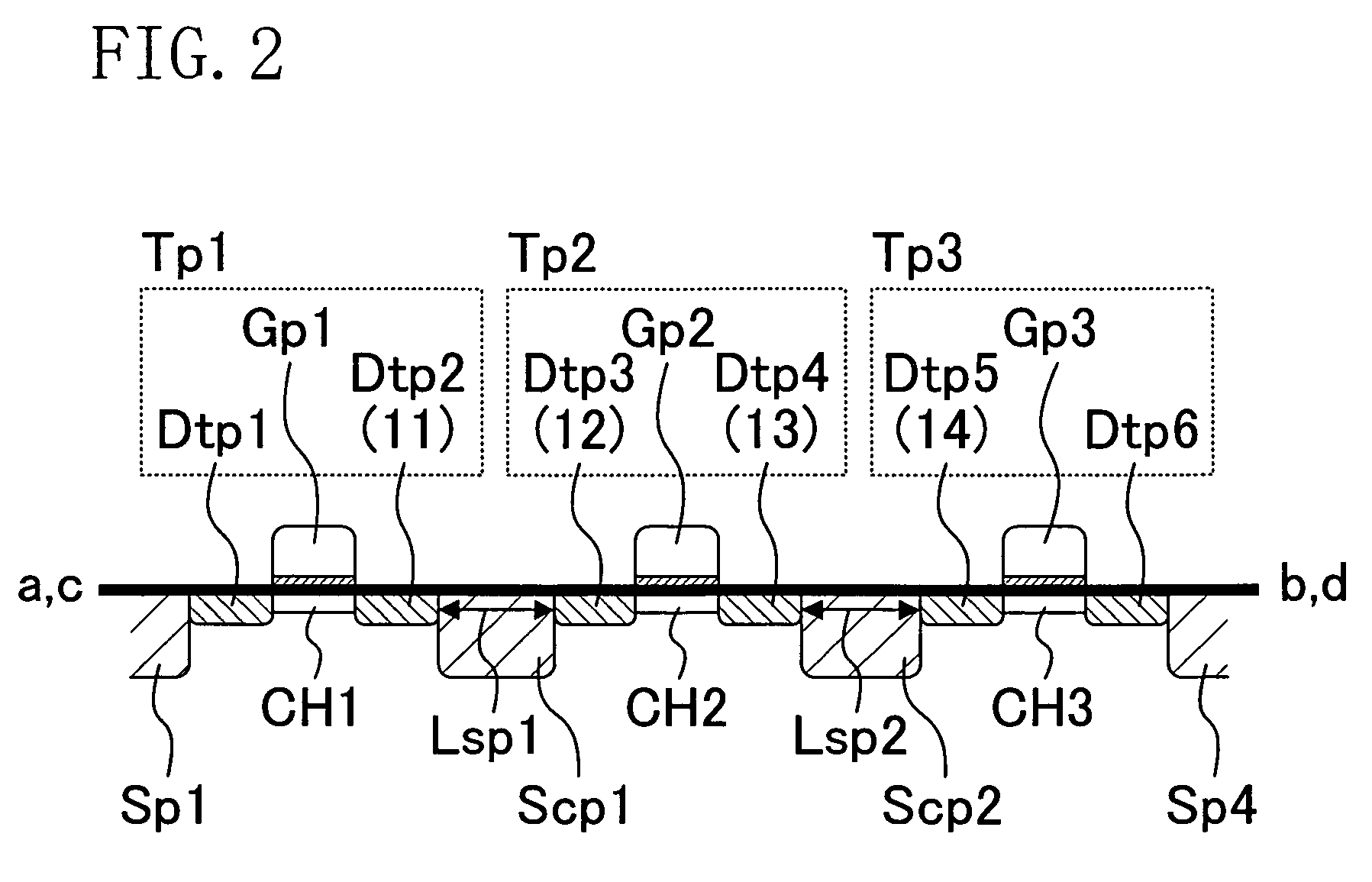 Semiconductor device with a transistor having different source and drain lengths