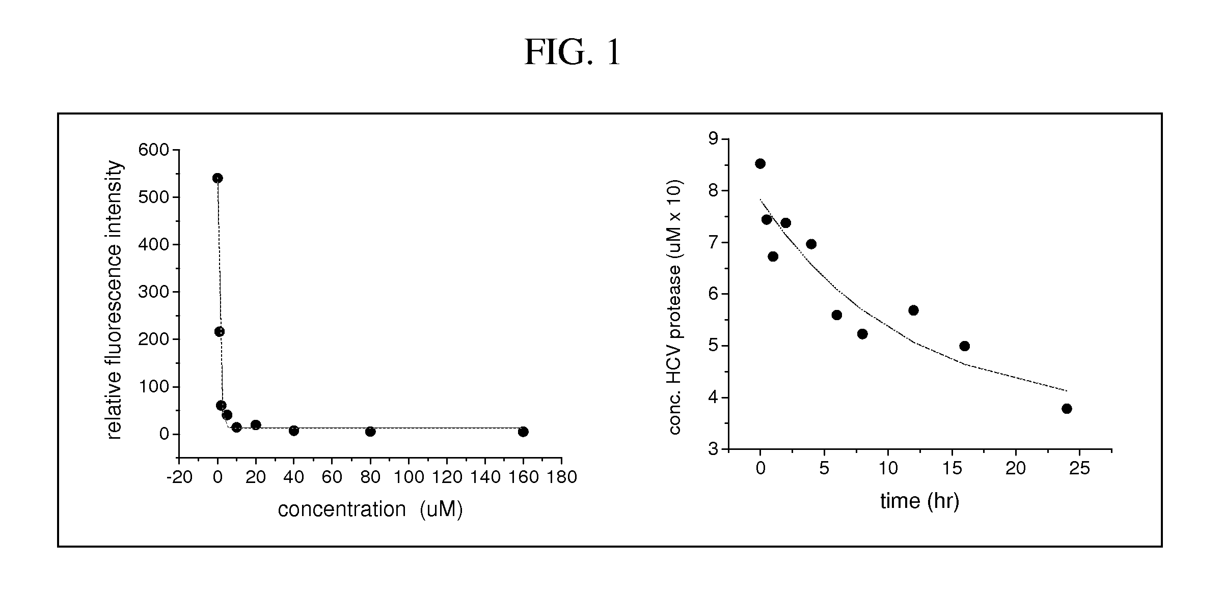 Metallodrugs having improved pharmacological properties, and methods of manufacture and use thereof
