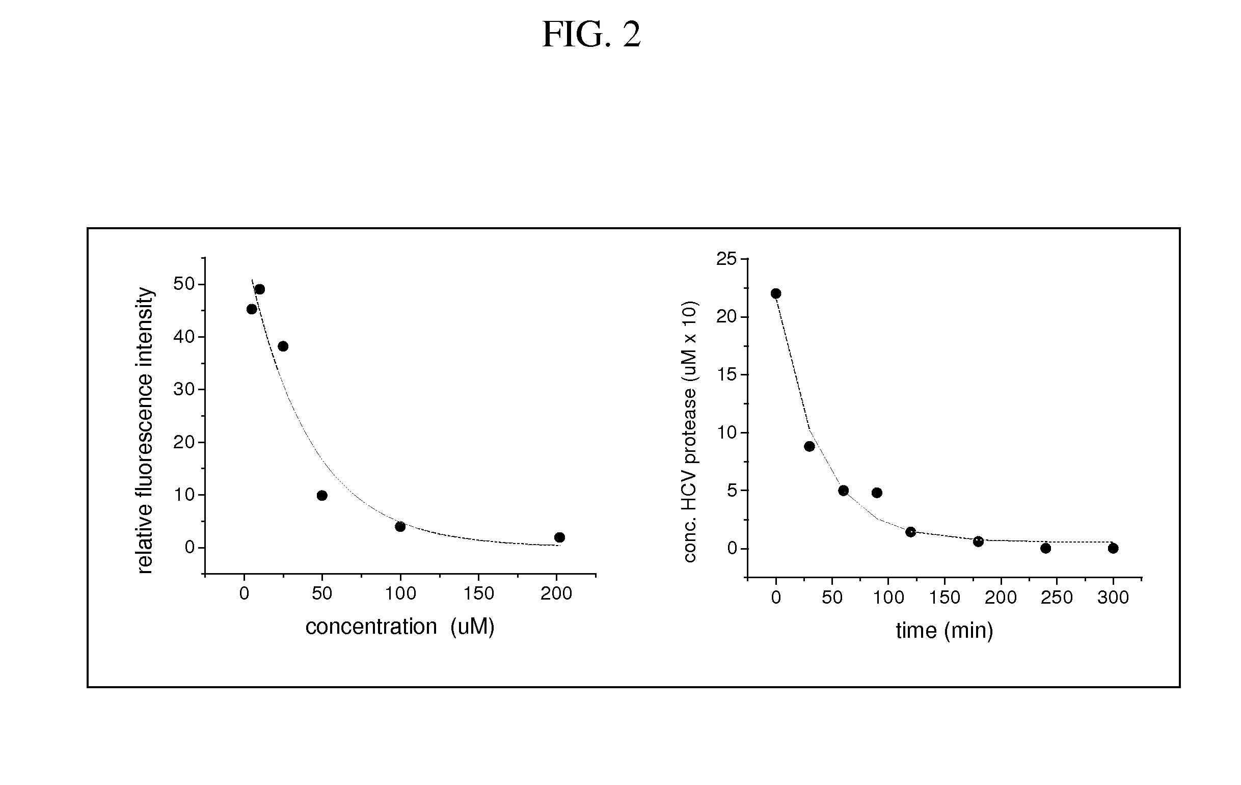 Metallodrugs having improved pharmacological properties, and methods of manufacture and use thereof