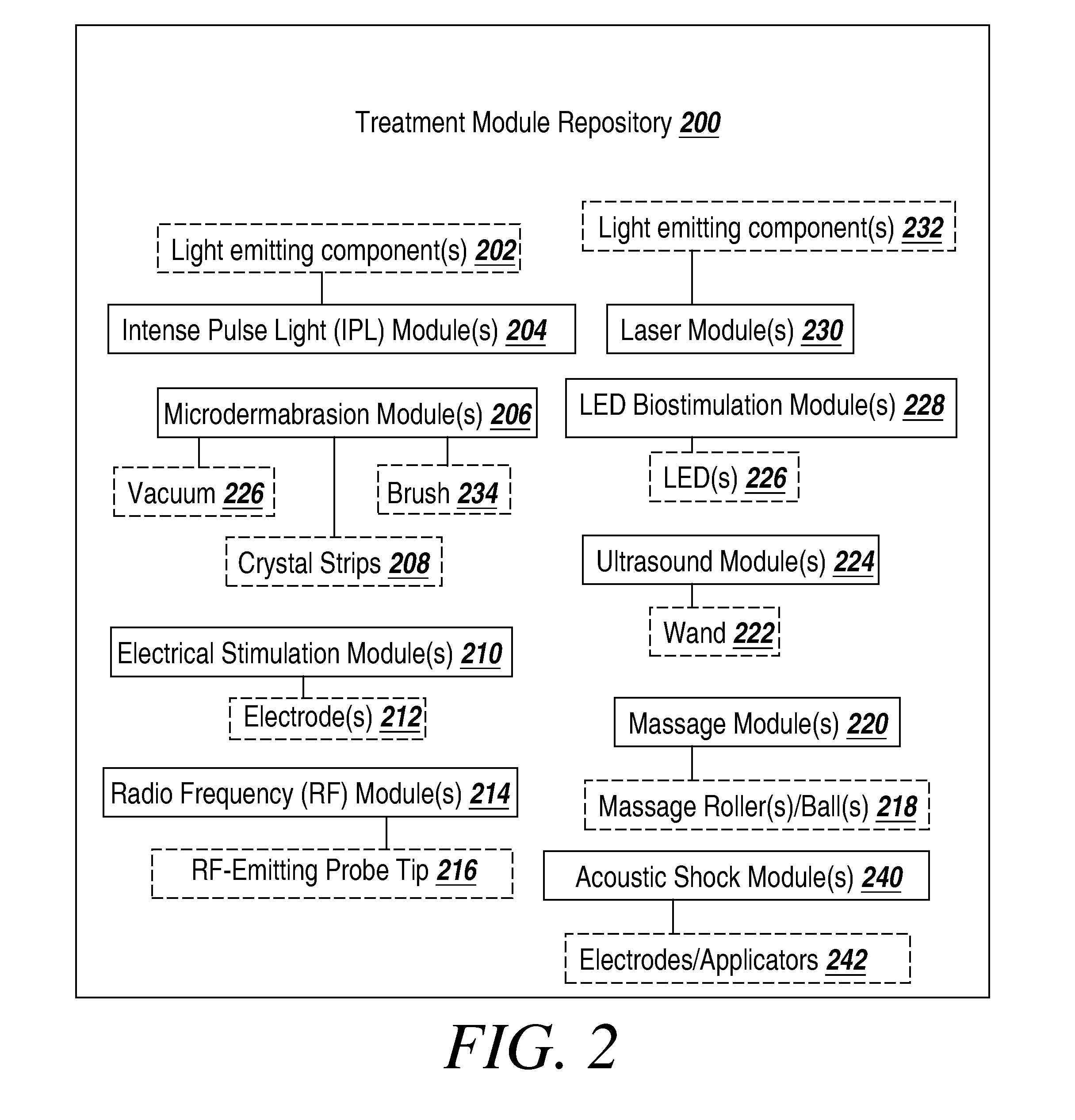 Multi-module skin or body treatment device and the method of using