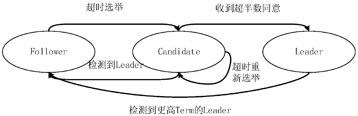 Distributed task management system with high consistency and availability