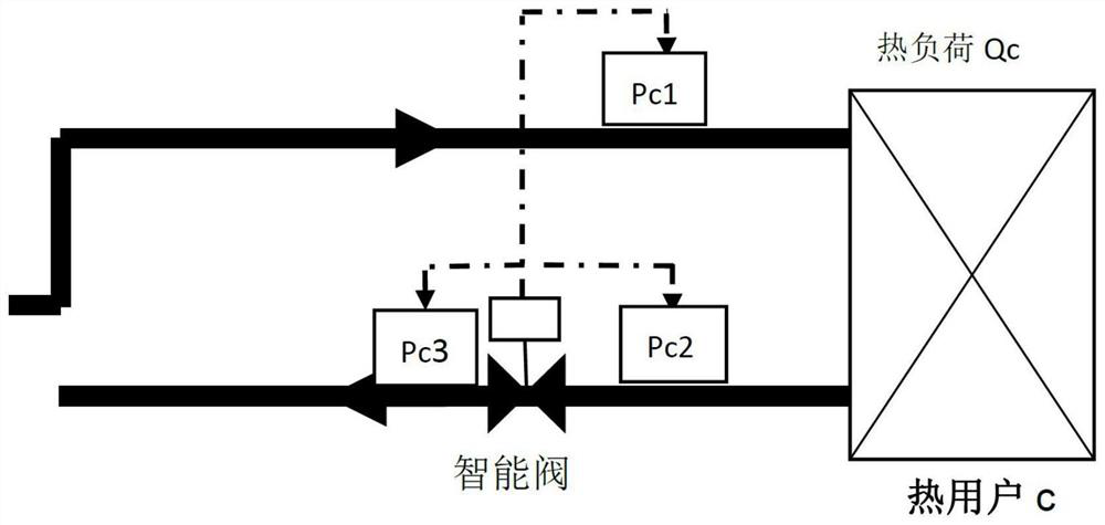 A hydraulic balance method of secondary network based on intelligent valve