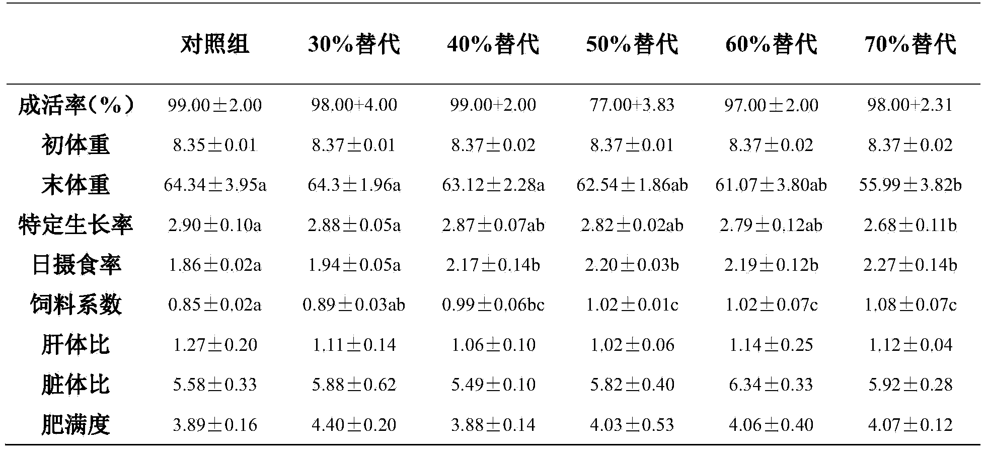 Efficient animal and plant compound protein and application thereof