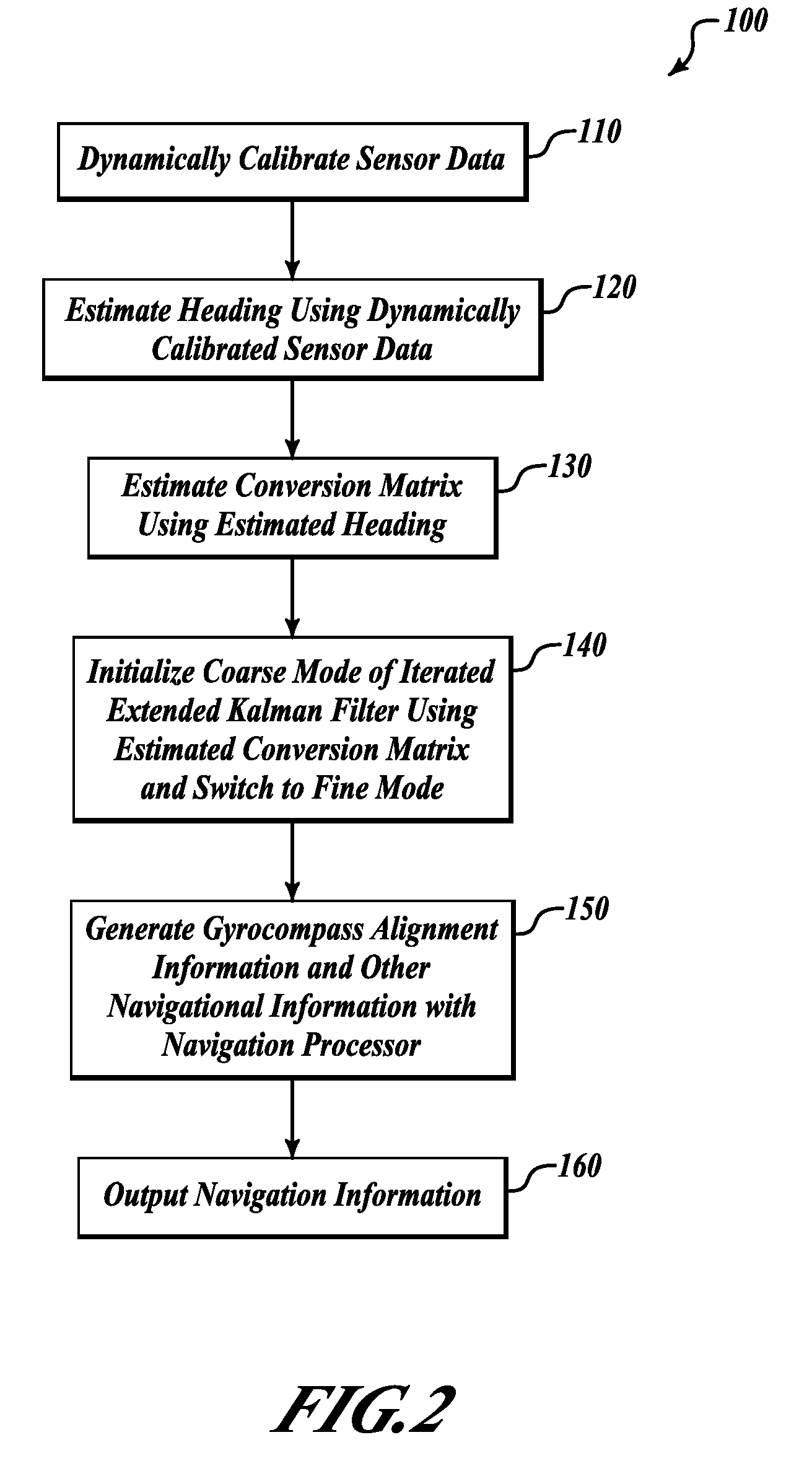 Systems and methods for gyrocompass alignment using dynamically calibrated sensor data and an iterated extended kalman filter within a navigation system