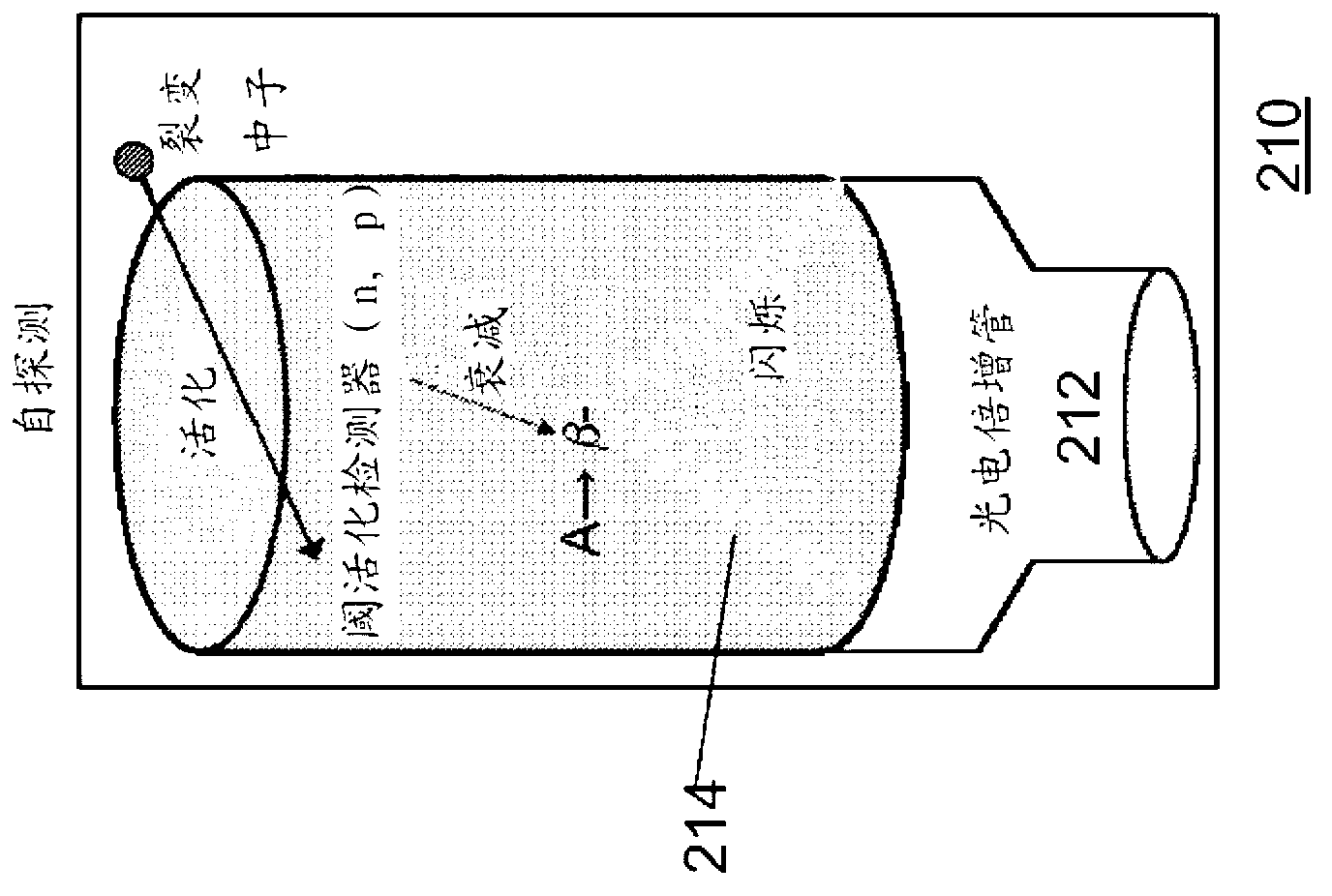 Systems and methods for detecting nuclear material