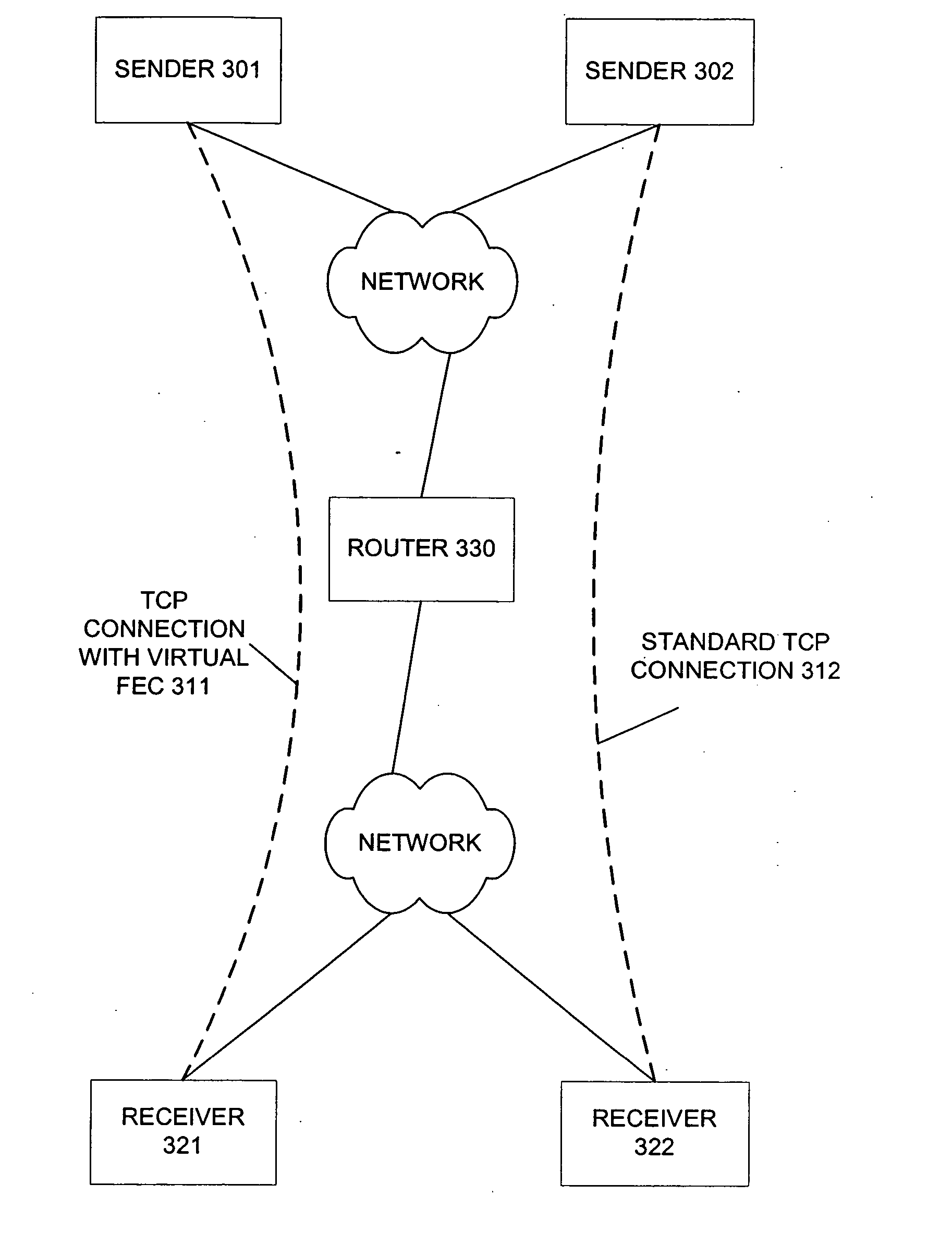 Congestion management over lossy network connections