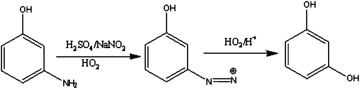 Method for improving clarity of resorcinol