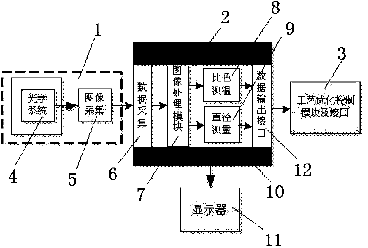 Multi-parameter online monitoring and optimizing control device and method of polycrystalline silicon reduction furnace