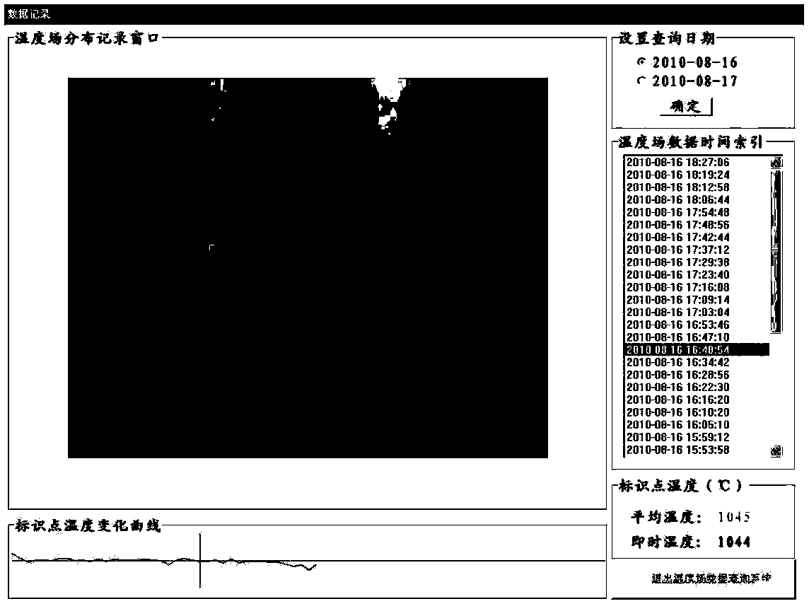 Multi-parameter online monitoring and optimizing control device and method of polycrystalline silicon reduction furnace