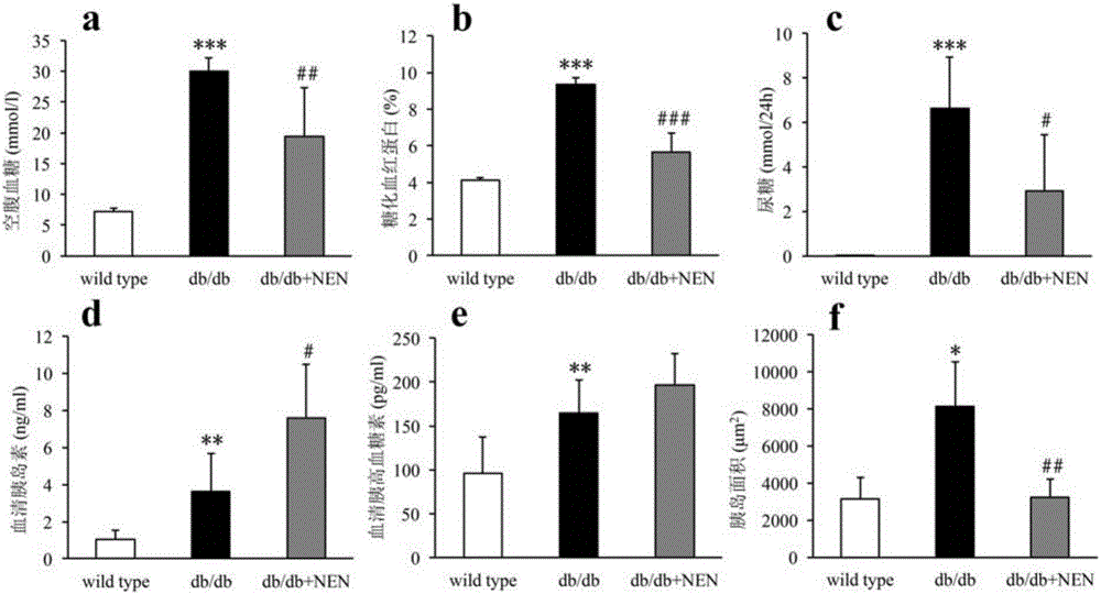 Application of niclosamide ethanolamine salt in prevention and treating of type 2 diabetes nephropathy