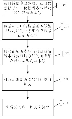 Method for saving website access resource by website identification version number
