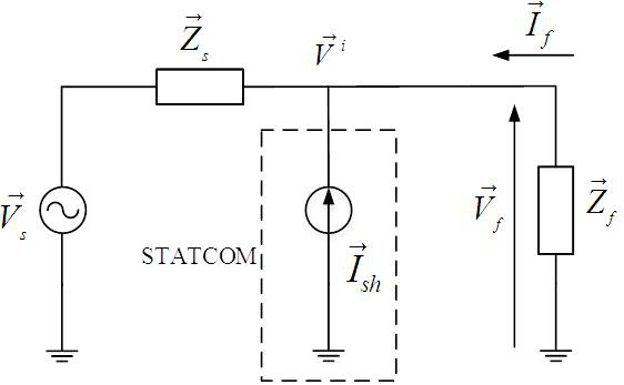 A comprehensive control method for voltage sags on the grid side