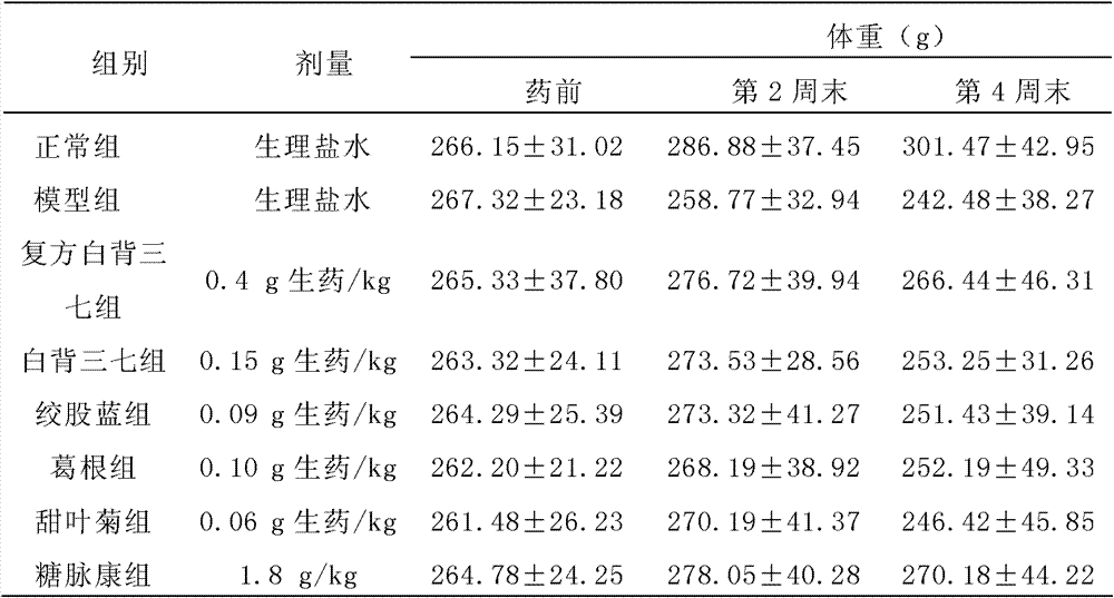 Compound gynura divaricata antidiabetic preparation and preparation method thereof