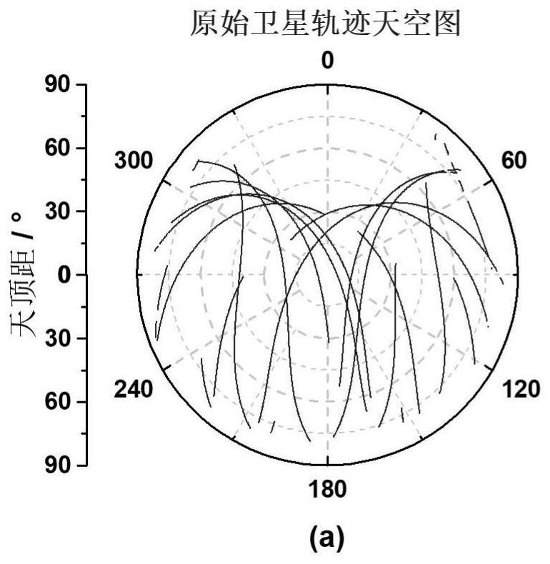 Mechanical arm action planning method and system based on outdoor antenna calibration site position