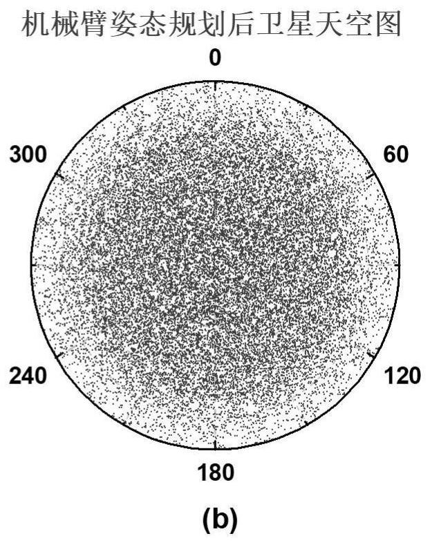 Mechanical arm action planning method and system based on outdoor antenna calibration site position