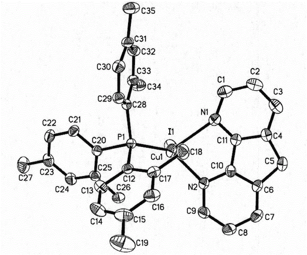 CuIN2P type cuprous complex luminescent material with yellow-green phosphorescence