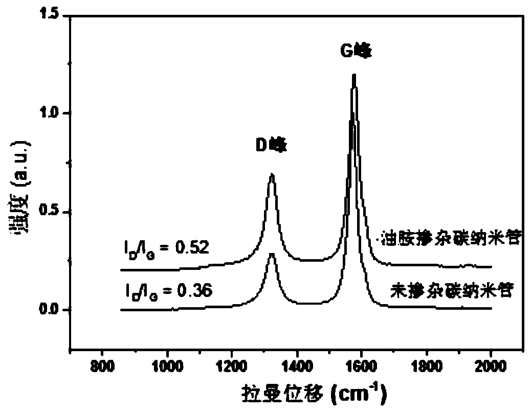 A kind of oleylamine-doped n-type carbon nanotube thermoelectric material and its preparation method and application