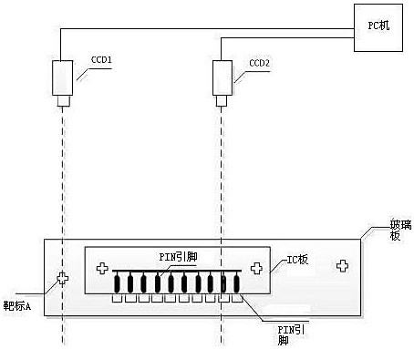 A pin automatic alignment method between a small liquid crystal display glass plate and an ic plate