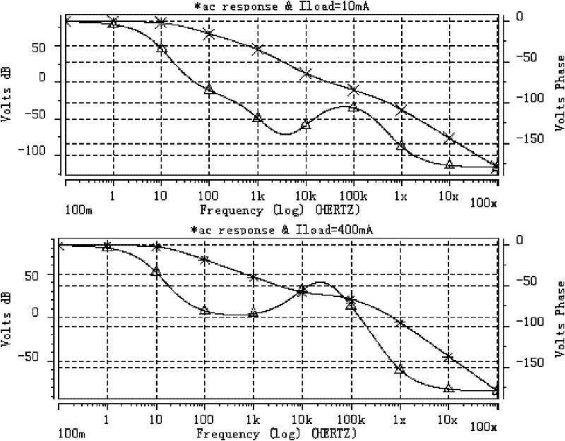 A frequency compensation device for a current mode dc-dc converter