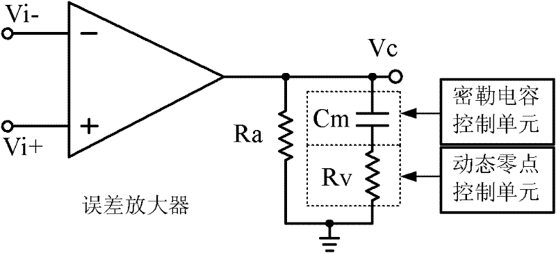 A frequency compensation device for a current mode dc-dc converter