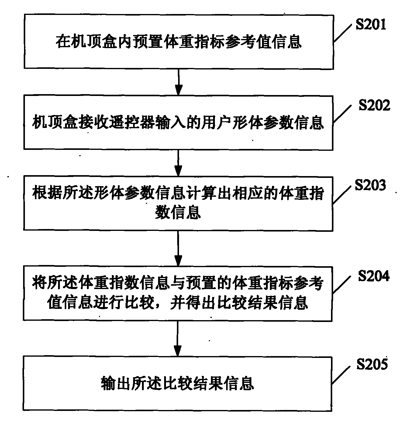 Set top box and method for calculating body weight