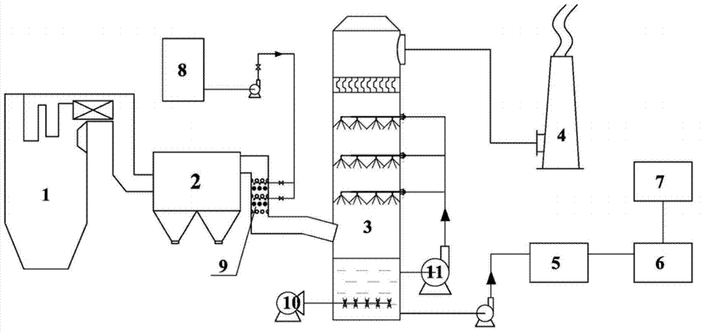 Desulfurization and denitrification system and method