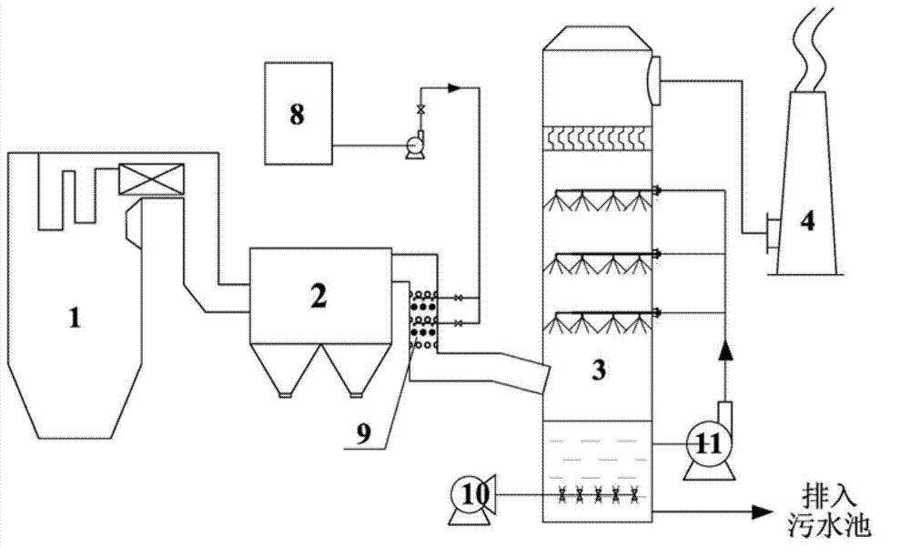 Desulfurization and denitrification system and method