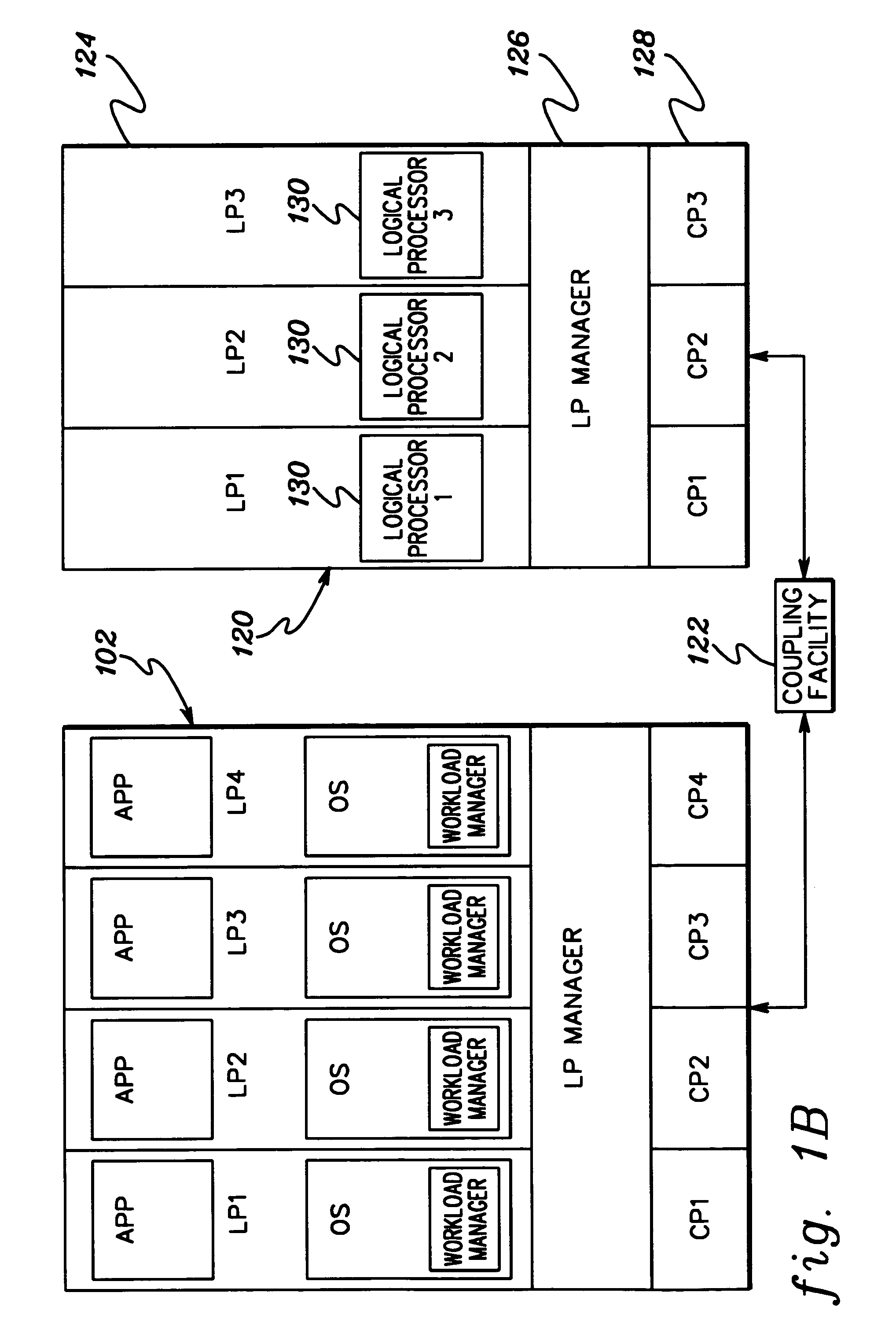 Method, system and program products for managing I/O configurations of a computing environment