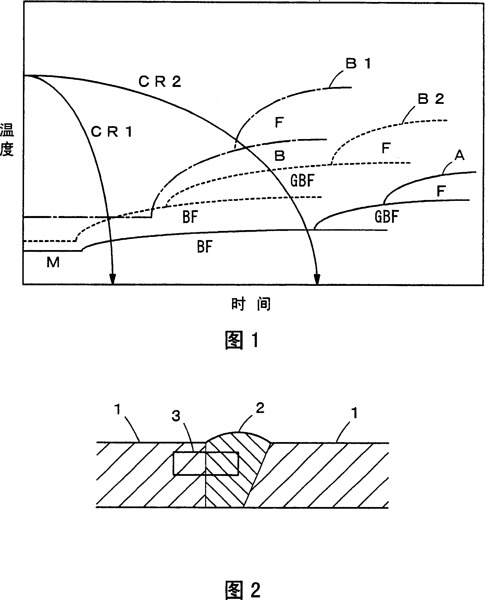 Low yield ratio high tension steel plate and its producing method