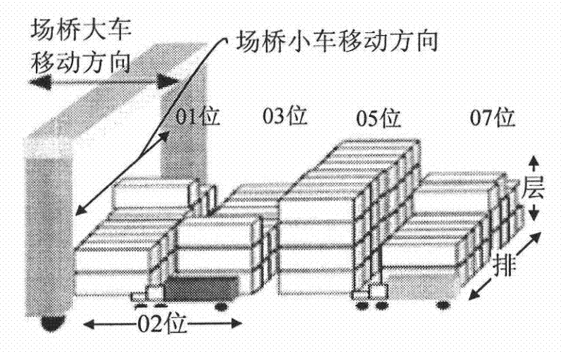 Pre-turning box finishing method of dock export carton of large-scale container before shipping