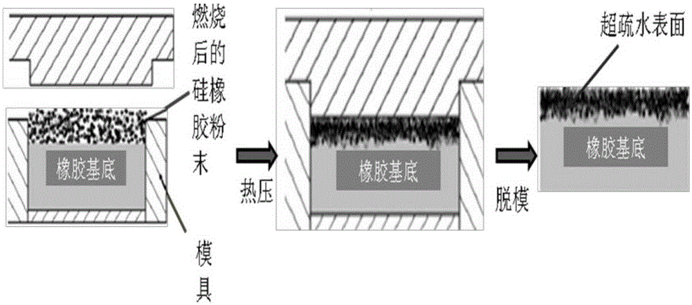 Method for preparing self-cleaning anti-icing rubber surface by use of waste silicone rubber product