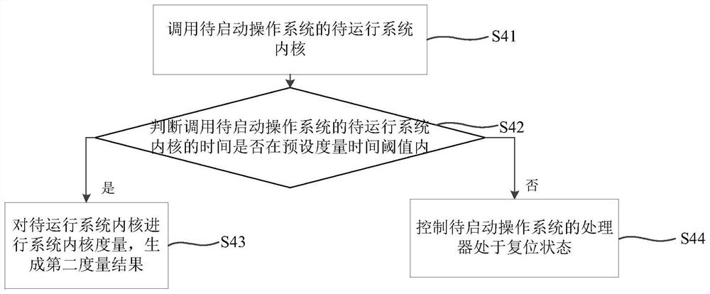 A trusted startup method and device for a computing platform