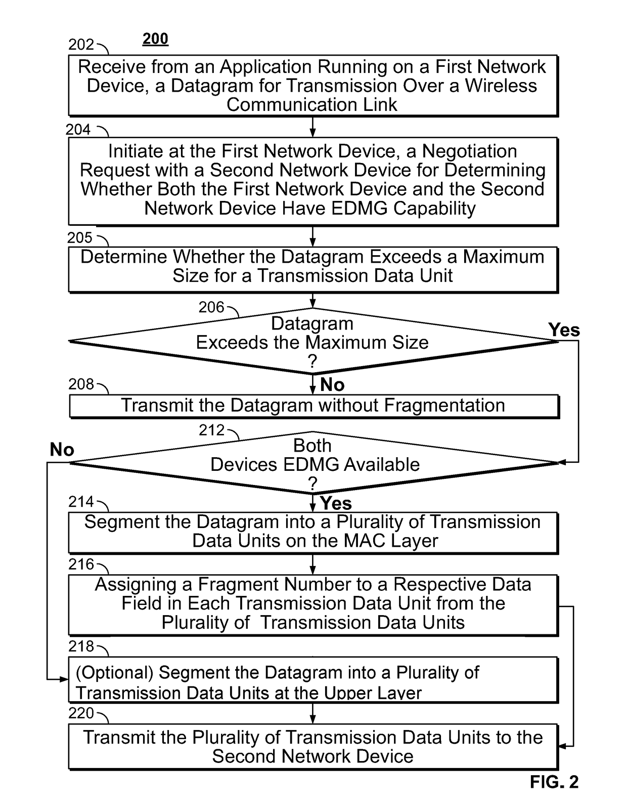 Systems and methods for segmentation and reassembly of data frames in 802.11 wireless local area networks