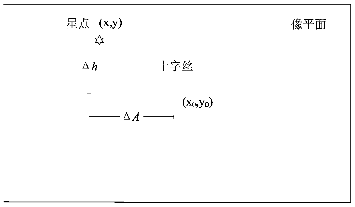 A method for extracting star point centroid of total station and its star image