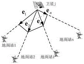 Geosynchronous orbit constellation orbit determination method based on ground station/satellite link/GNSS combined measurement