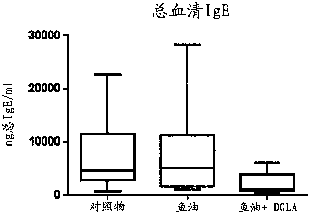 Composition for use in the prophylaxis of allergic disease