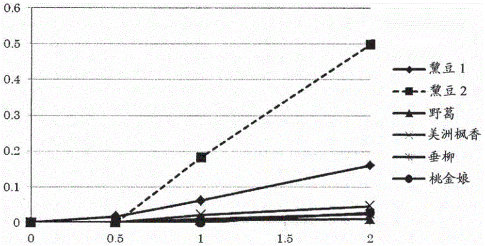 Isoprene synthase and polynucleotide encoding same, and method for producing isoprene monomer