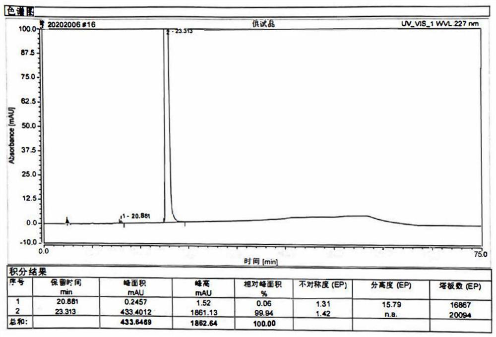 A kind of detection method of isomer impurity in vincamine