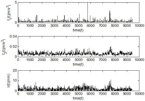 A Method for Estimating the Amplitude of Track Height Irregularity Based on Evidence Inference Rules