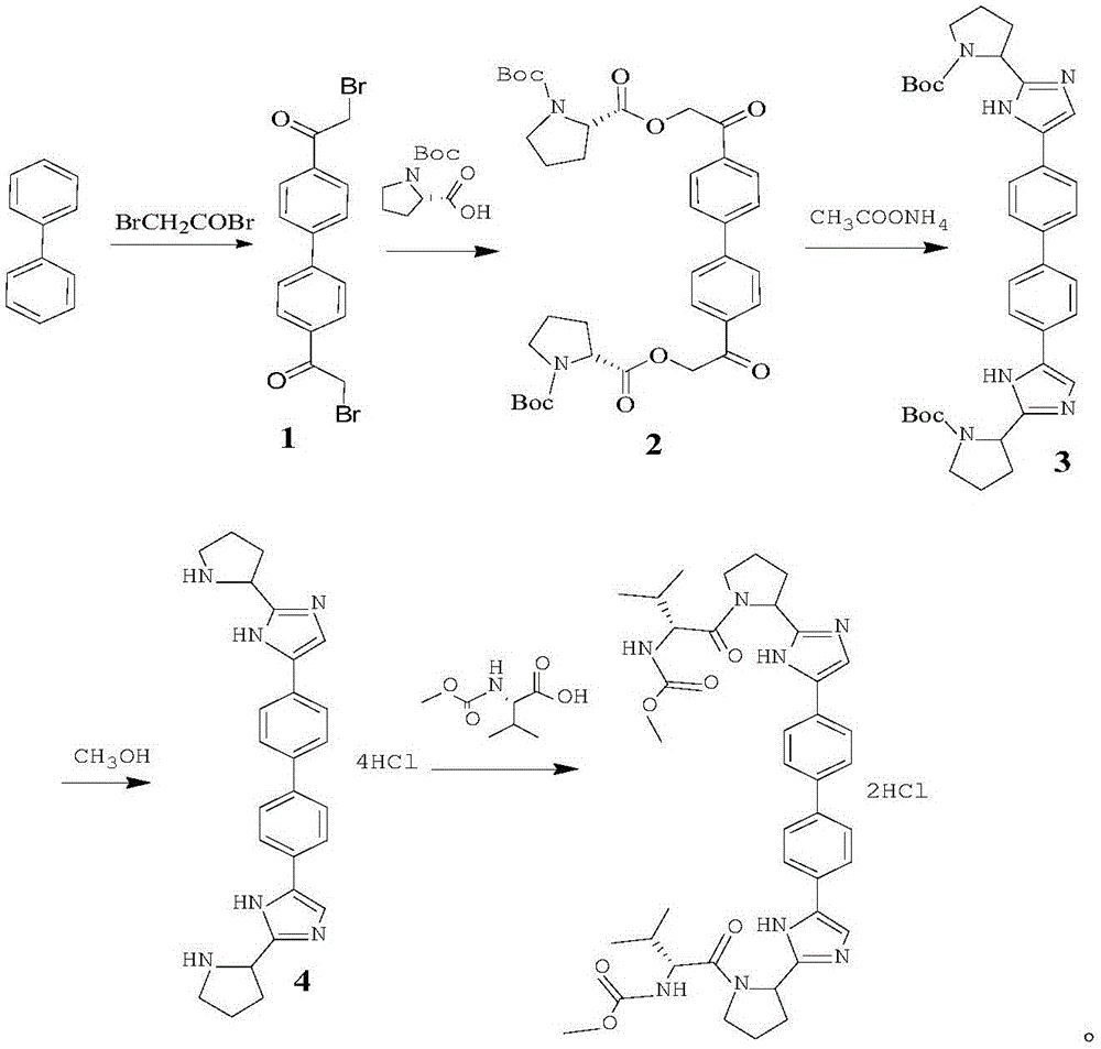 Synthesis method of Daclatasvir