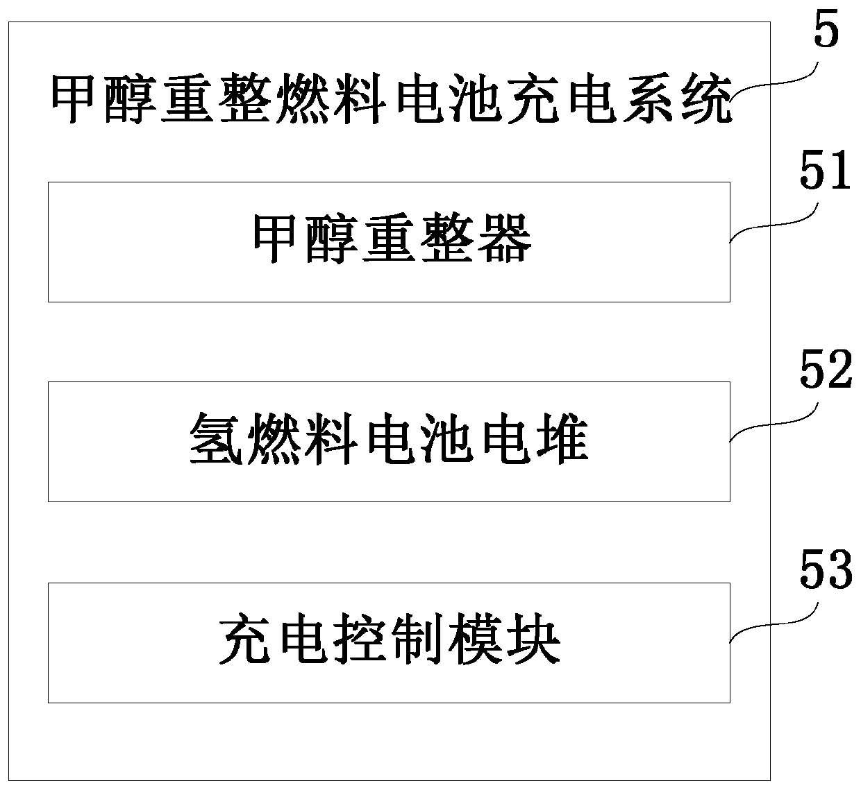 Methanol reforming fuel cell charging method, system and equipment, and storage medium