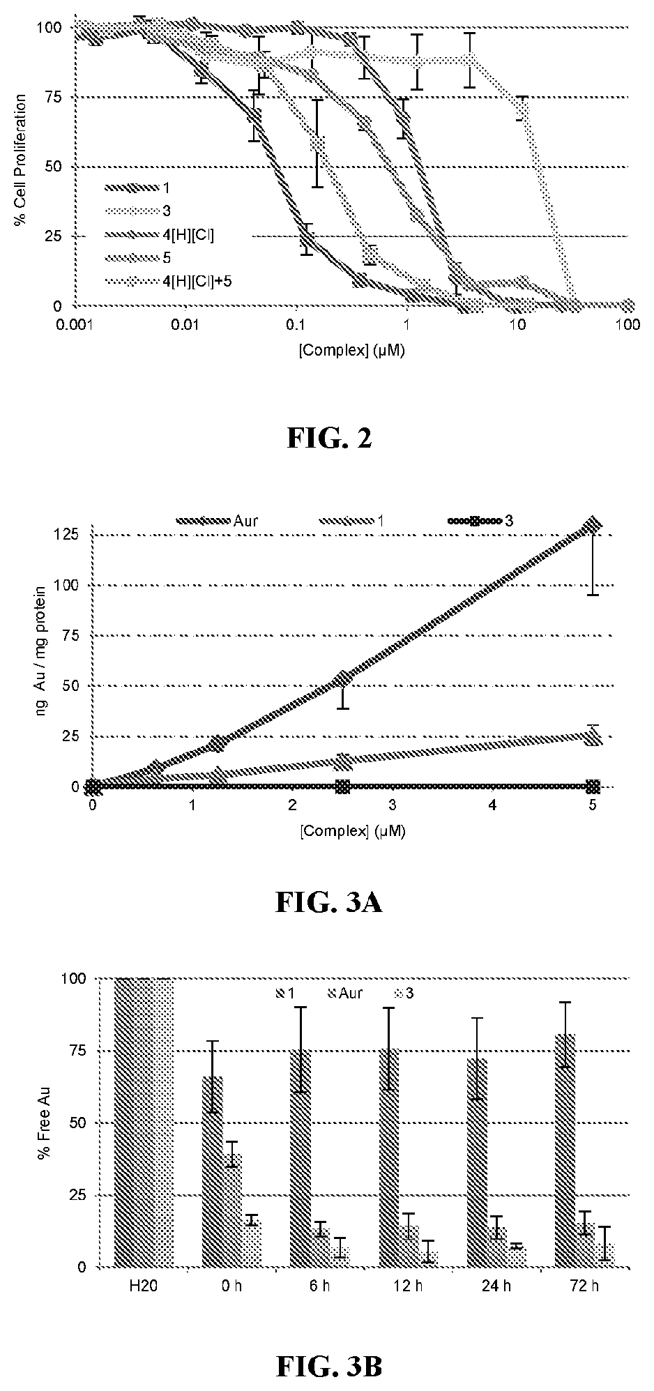 Naphthoquinone containing gold carbene complexes and methods of uses thereof