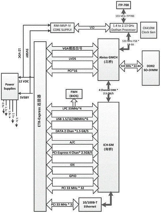 FPGA-based high-speed data acquisition and storage system