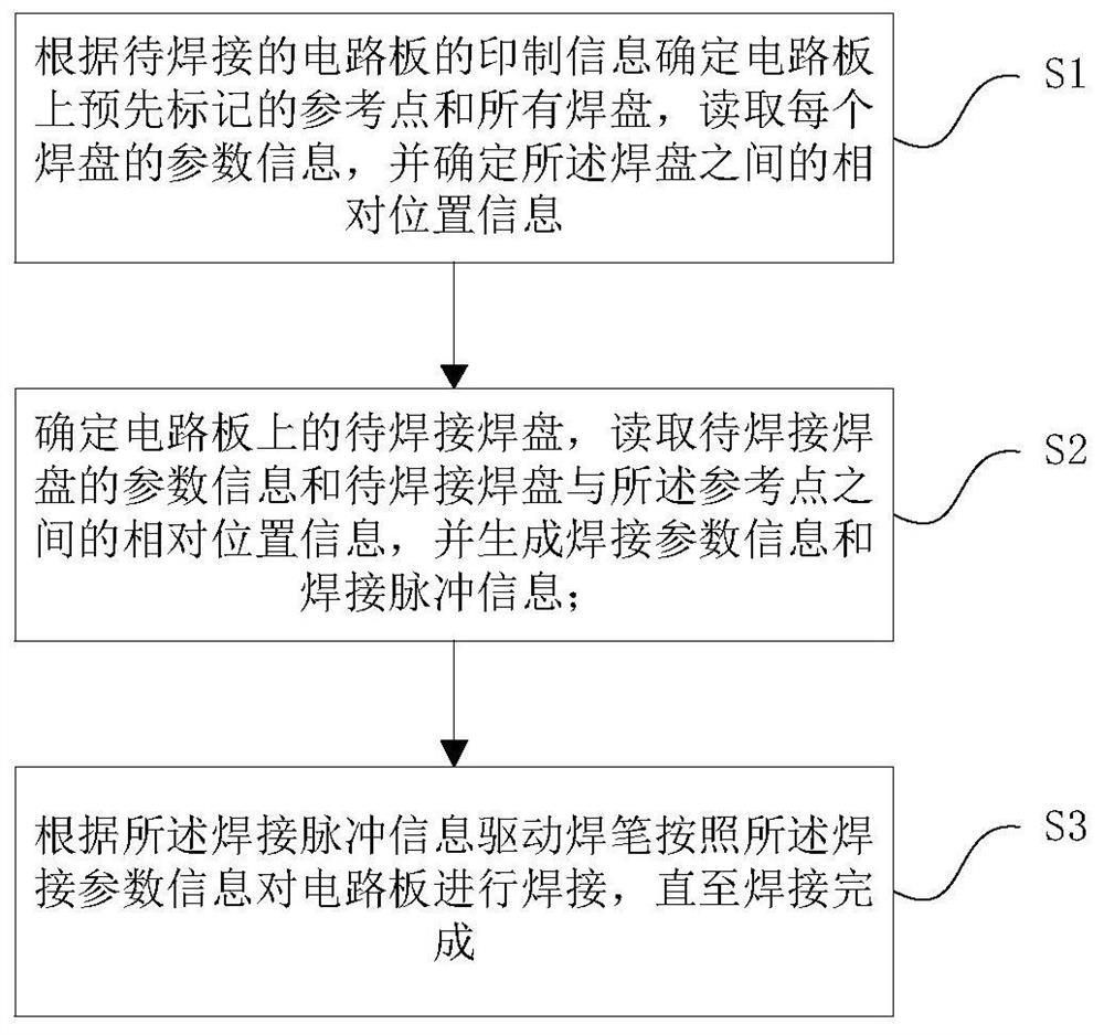 An intelligent welding method, system, device and storage medium