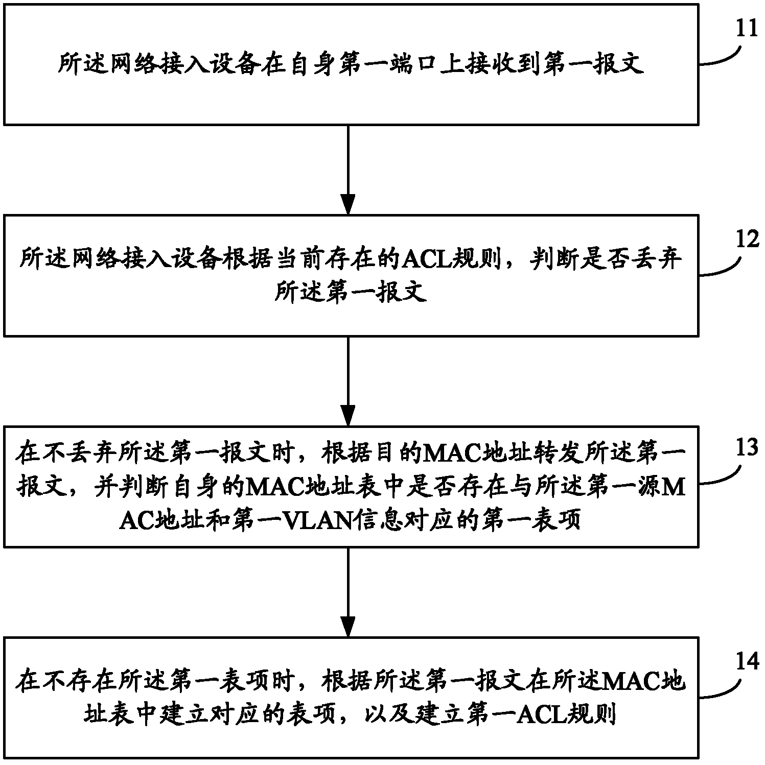 Method of preventing media access control address drifting and network processing device