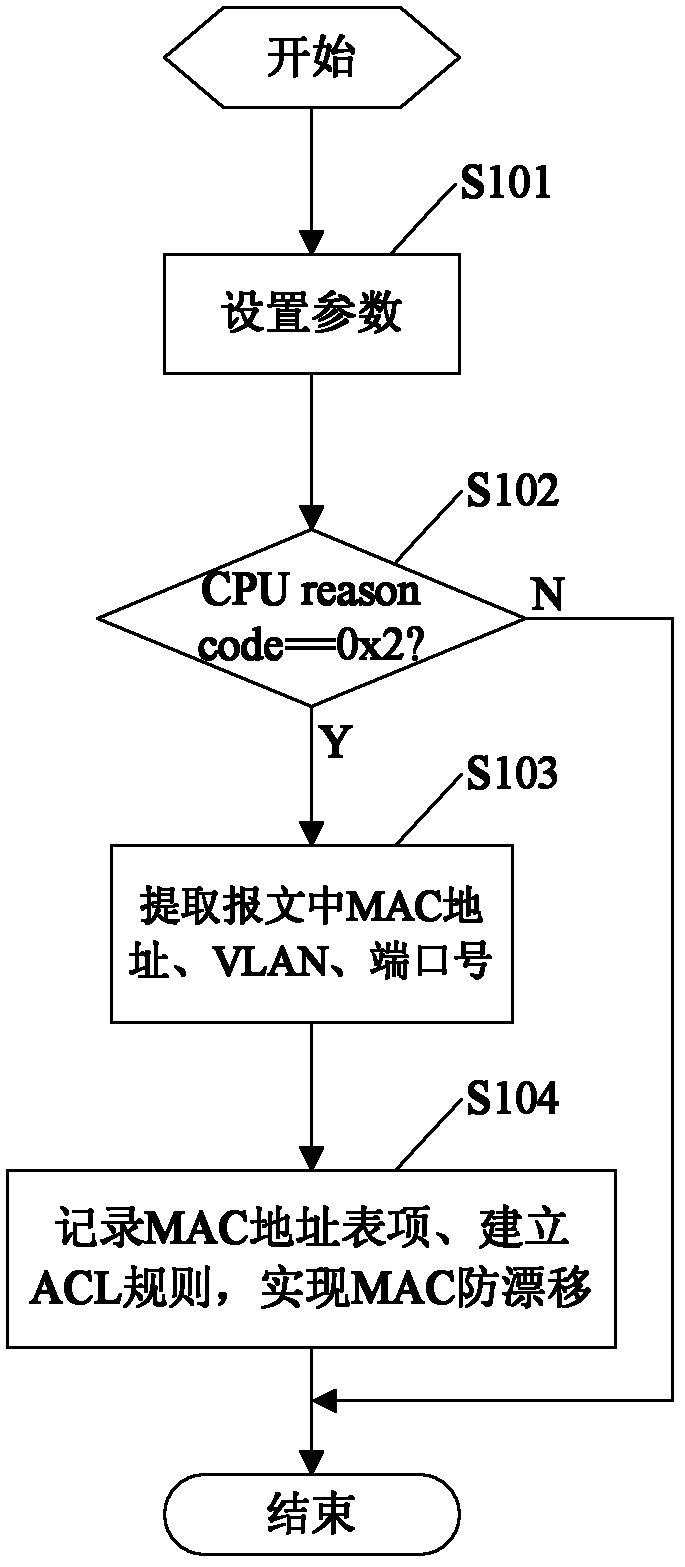 Method of preventing media access control address drifting and network processing device