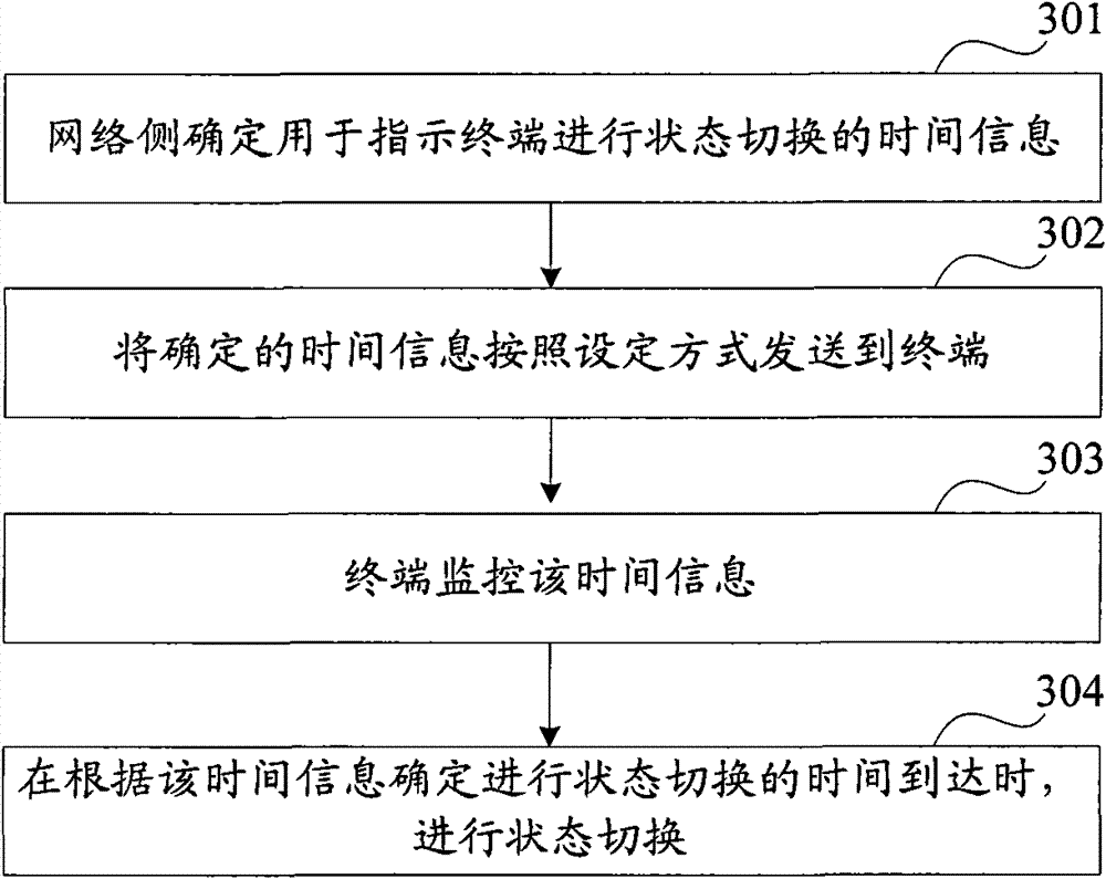 A method, system and device for sending information