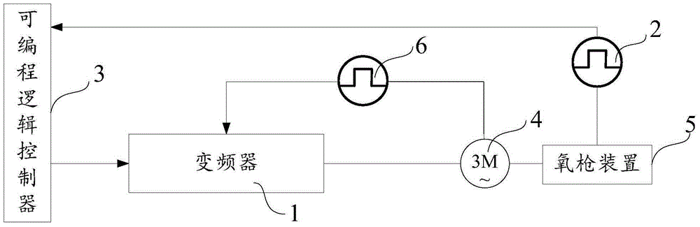 Positioning control system for oxygen lance device