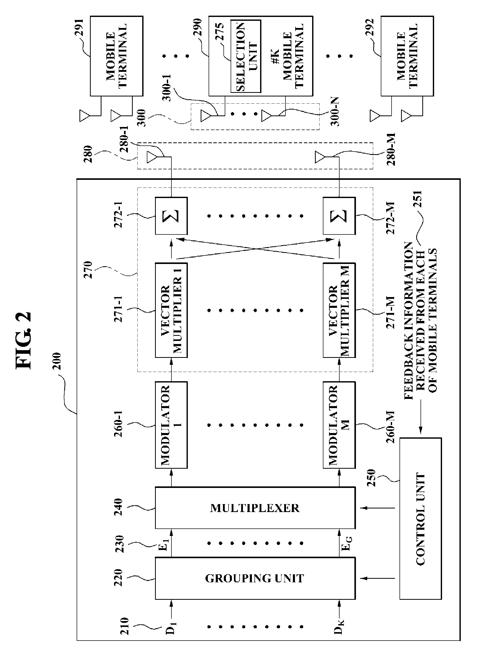 Method for codebook design and beamforming vector selection in per-user unitary rate control (PU2RC) system