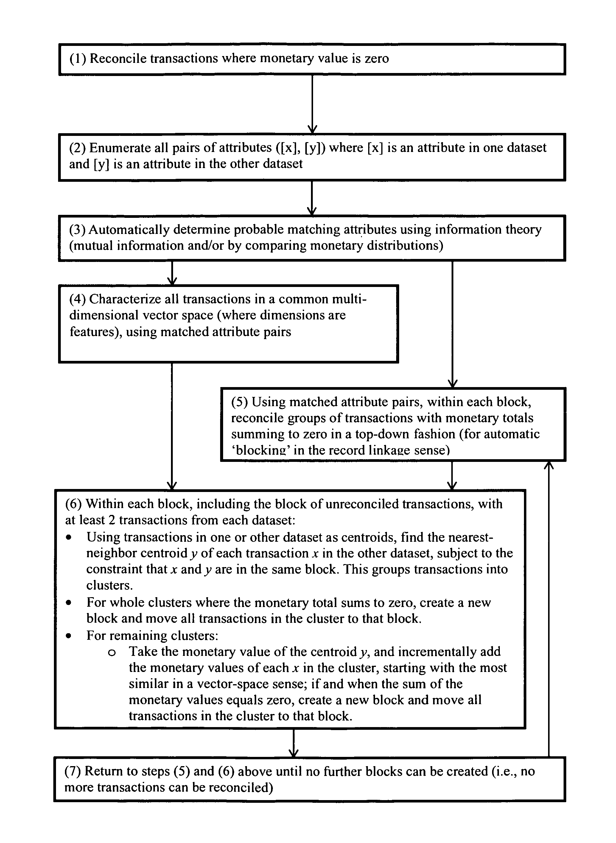 Flexible account reconciliation